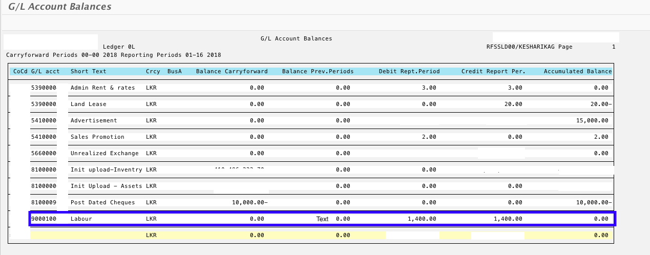 trial balance by cost center in sap